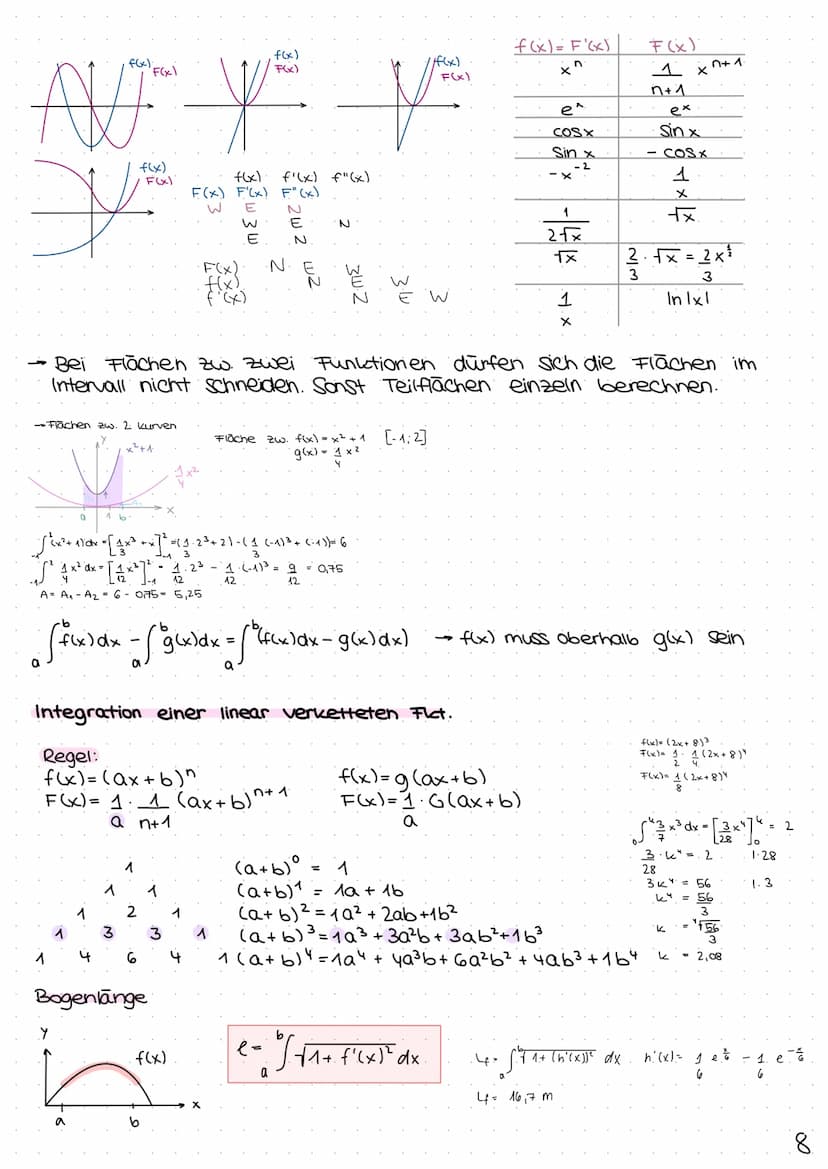 MATHE
ABITUR
YEAR OF:
71
2022
\//
Analysis S. 1-8
Analytische Geometrie S. 9-15
Matrizen S. 16
The future depends on what you do today. ANAL