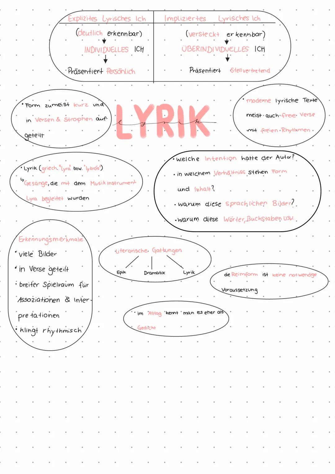 Explizites Lyrisches Ich
(deutlich erkennbar)
INDIVIDUELLES ICH
•Präsentiert Persönlich
Impliziertes Lyrisches Ich
(versteckt er kennbar)
ÜB