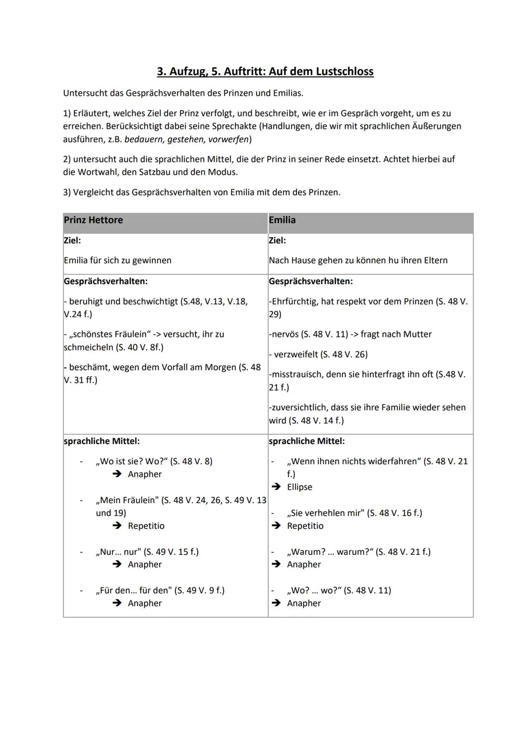 3. Aufzug, 5. Auftritt: Auf dem Lustschloss
Untersucht das Gesprächsverhalten des Prinzen und Emilias.
1) Erläutert, welches Ziel der Prinz 