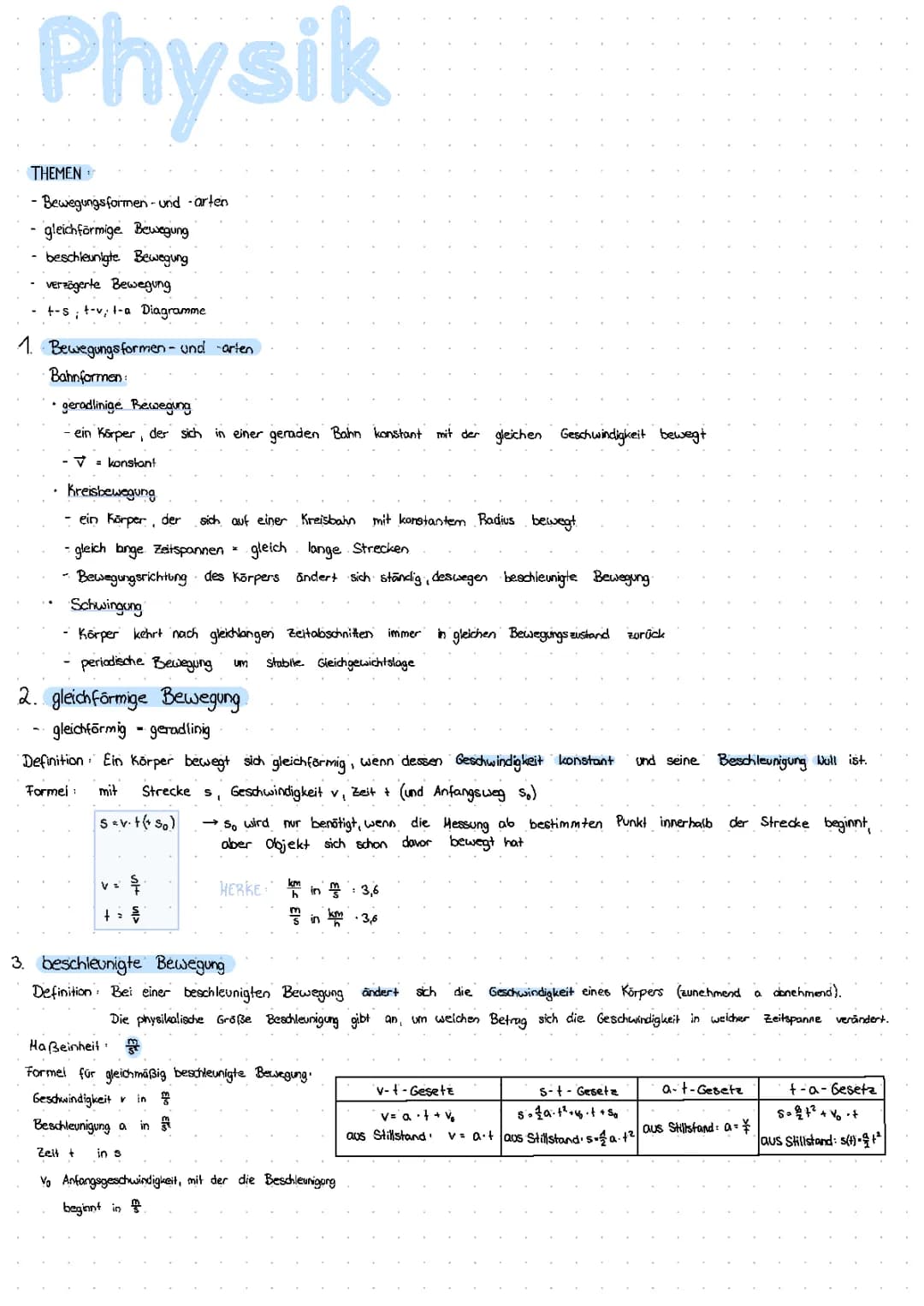 Bewegungsformen und ihre Diagramme