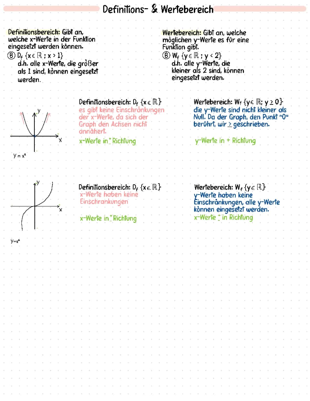 Definitions- & Wertebereich