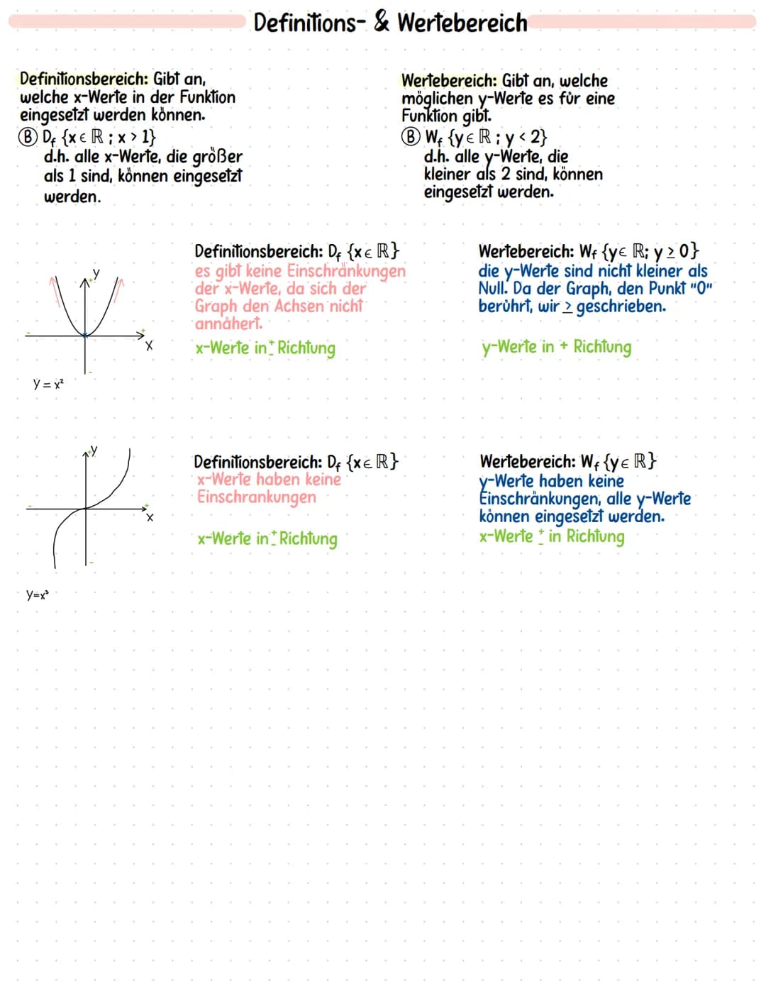 Definitionsbereich:
Gibt an,
welche x-Werte in der Funktion
eingesetzt werden können.
BD x R x 1}
;
d.h. alle x-Werte, die größer
als 1 sind
