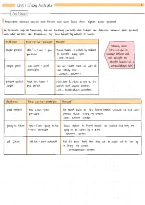 Know Grammar : Passive thumbnail