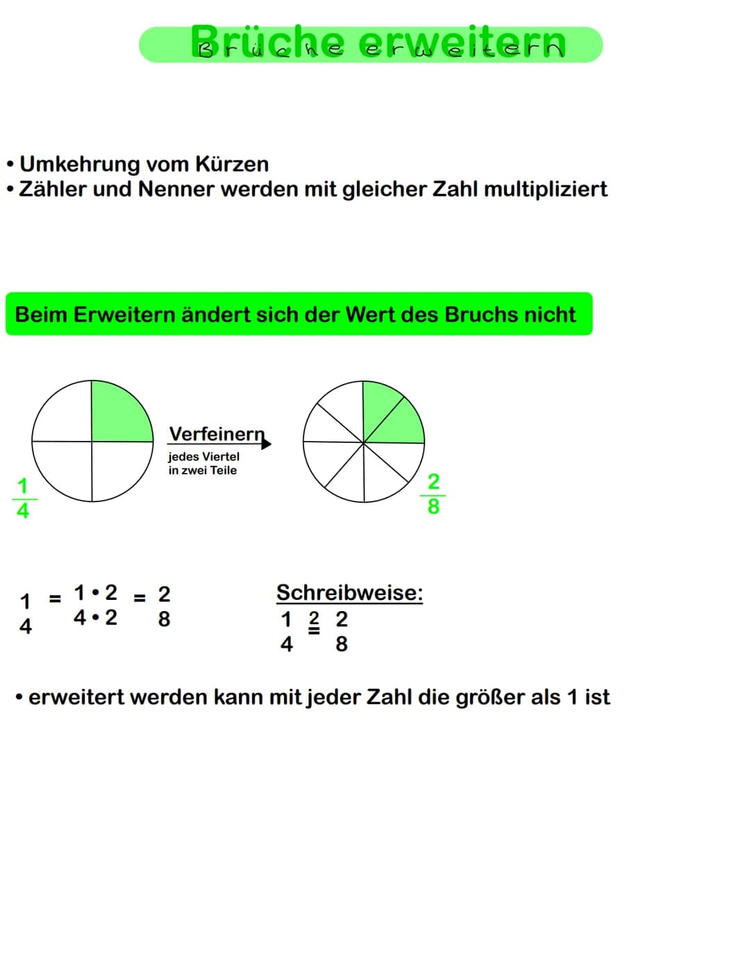 Definition
Ein Bruch stellt eine Division dar.
Echter Bruch
5-
7-
8
|
2
Unechter Bruch
Arten von Brüchen
1
Zahl
▬
Zähler
Gemischter Bruch
2
