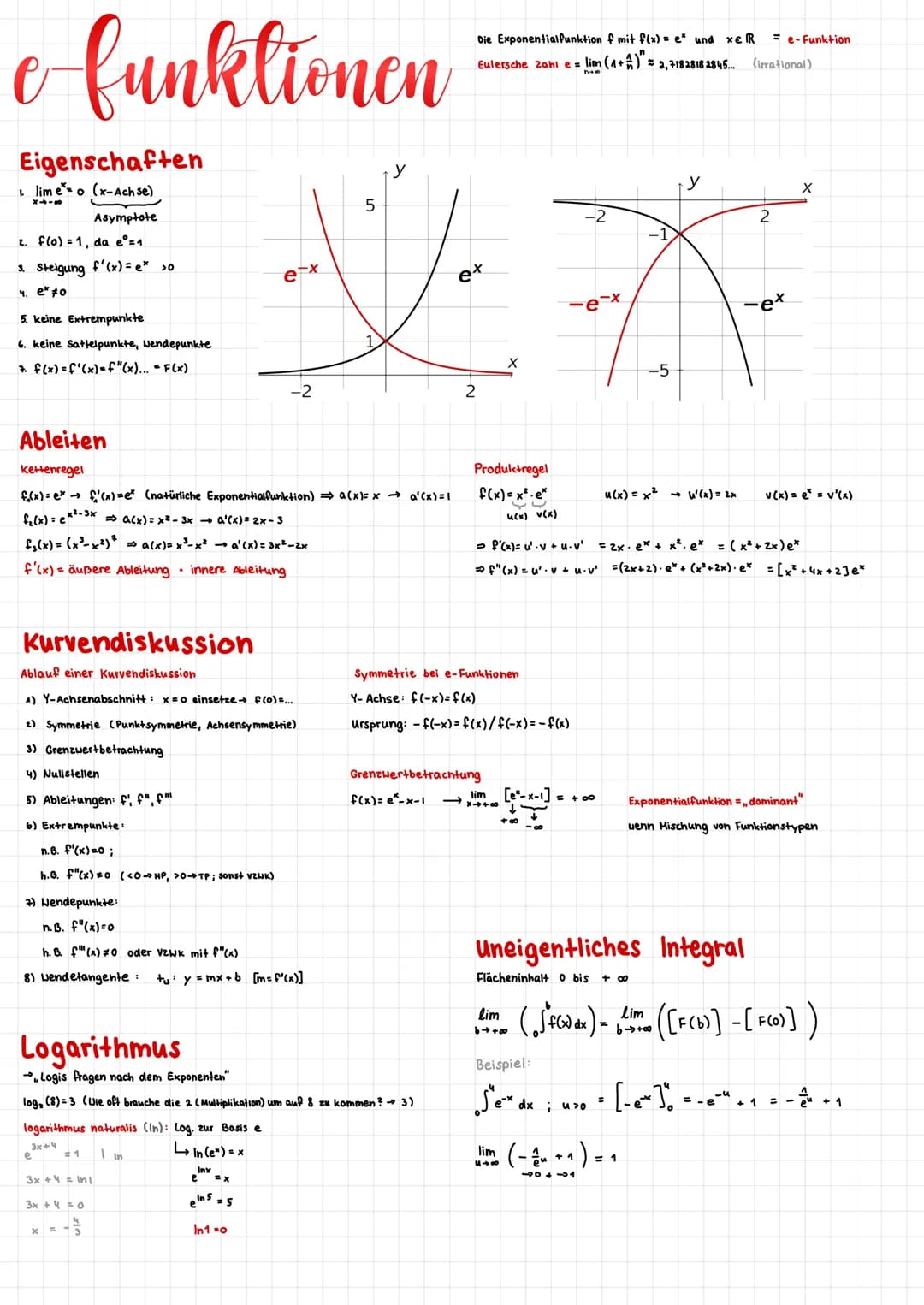 Kurvendiskussion
Symmetrie
achsensymmetrisch: f(-x) = f(x)
- Beispiel: f(x)= x² ; f(-x) = (-x)²
→ f(1) = 1; f(-1) = 1 + f(x) = f(-x)
punktsy