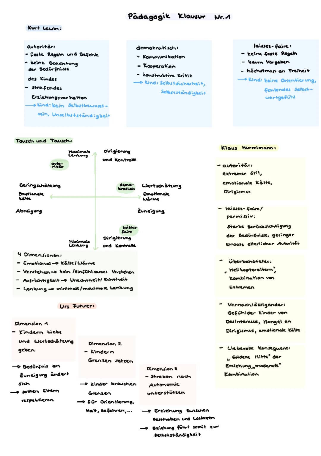 Pädagogik: Zusammenfassung von verschiedenen Erziehungsstilen (Hurrelmann, Fuhrer, Lewin, Tausch und Tausch)