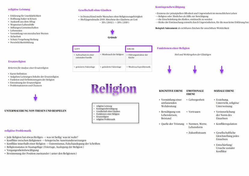 Religion in der offenen Gesellschaft
• Baum des Lebens (Metapher)
• verbildlicht allgegenwärtigen Prozess der Menschheit:
= Fragen und Hinte