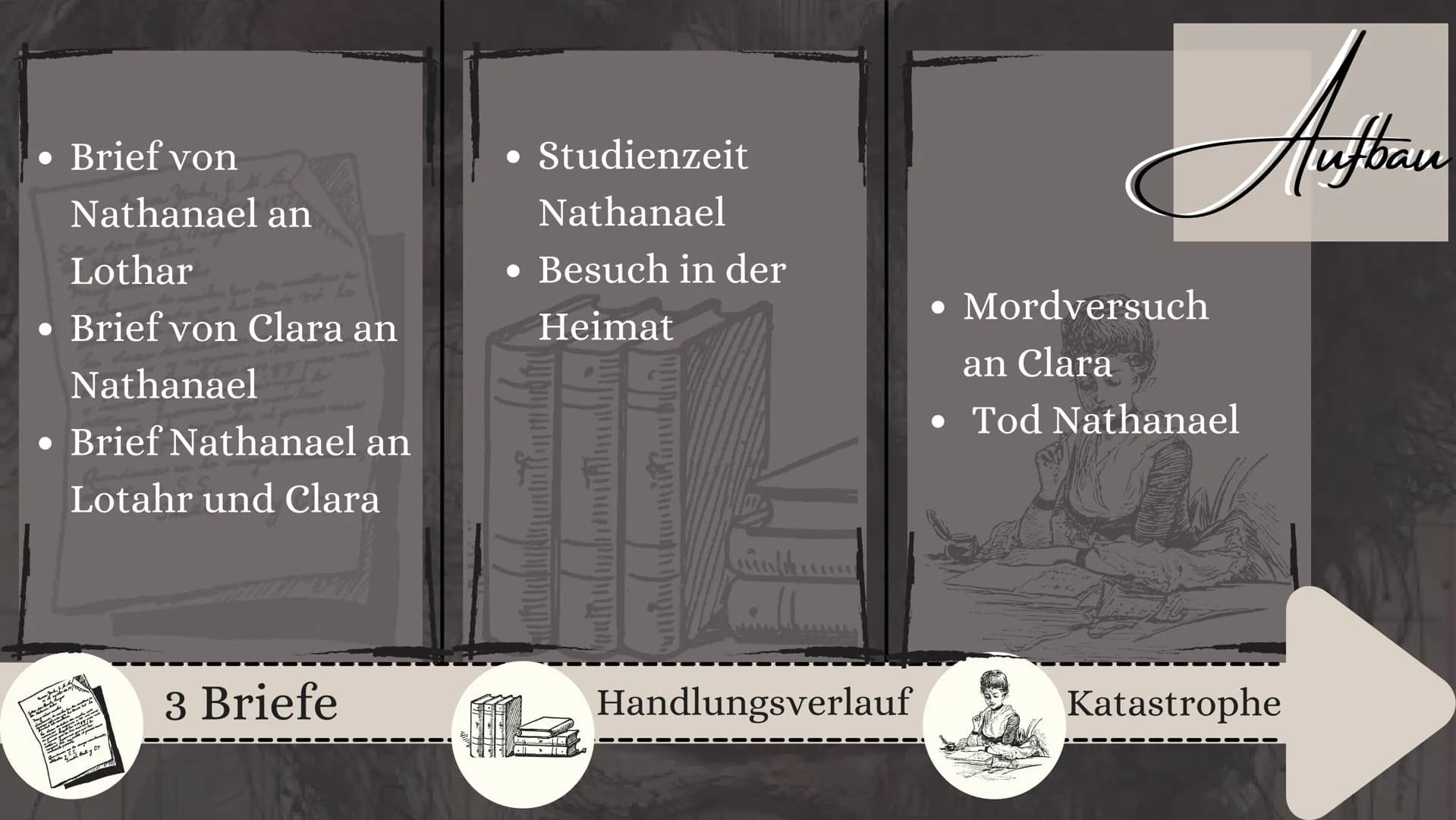 ETA HOFFM22
Dor Sandmanns
er
E.T.A Hoffmann 36%
athanael:
Etwas Entsetzliches ist in mein Leben
getreten! -Dunkle Ahnungen eines
grässlichen