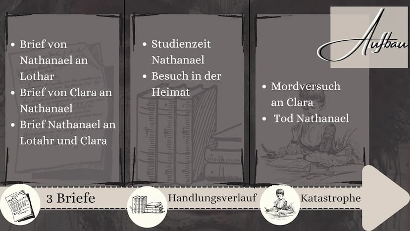 ETA HOFFM22
Dor Sandmanns
er
E.T.A Hoffmann 36%
athanael:
Etwas Entsetzliches ist in mein Leben
getreten! -Dunkle Ahnungen eines
grässlichen
