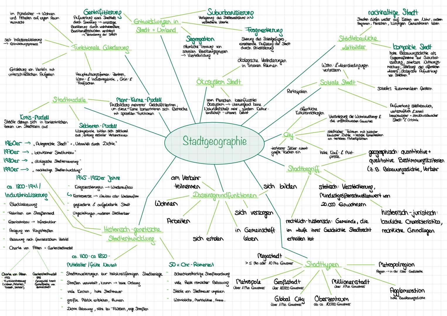im Mittelalter Wohnen
und Arbeiten auf engem Raum
verpuscht

Seit Industrialisierung
Entmischungsprozess

Entstehung von Vierteln mit
unters