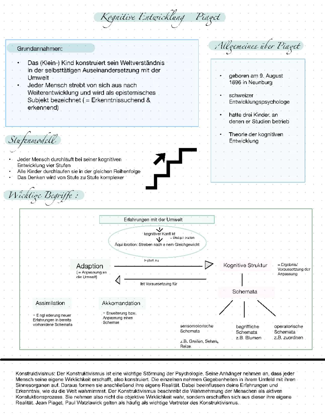Piaget Zusammenfassung und Quiz