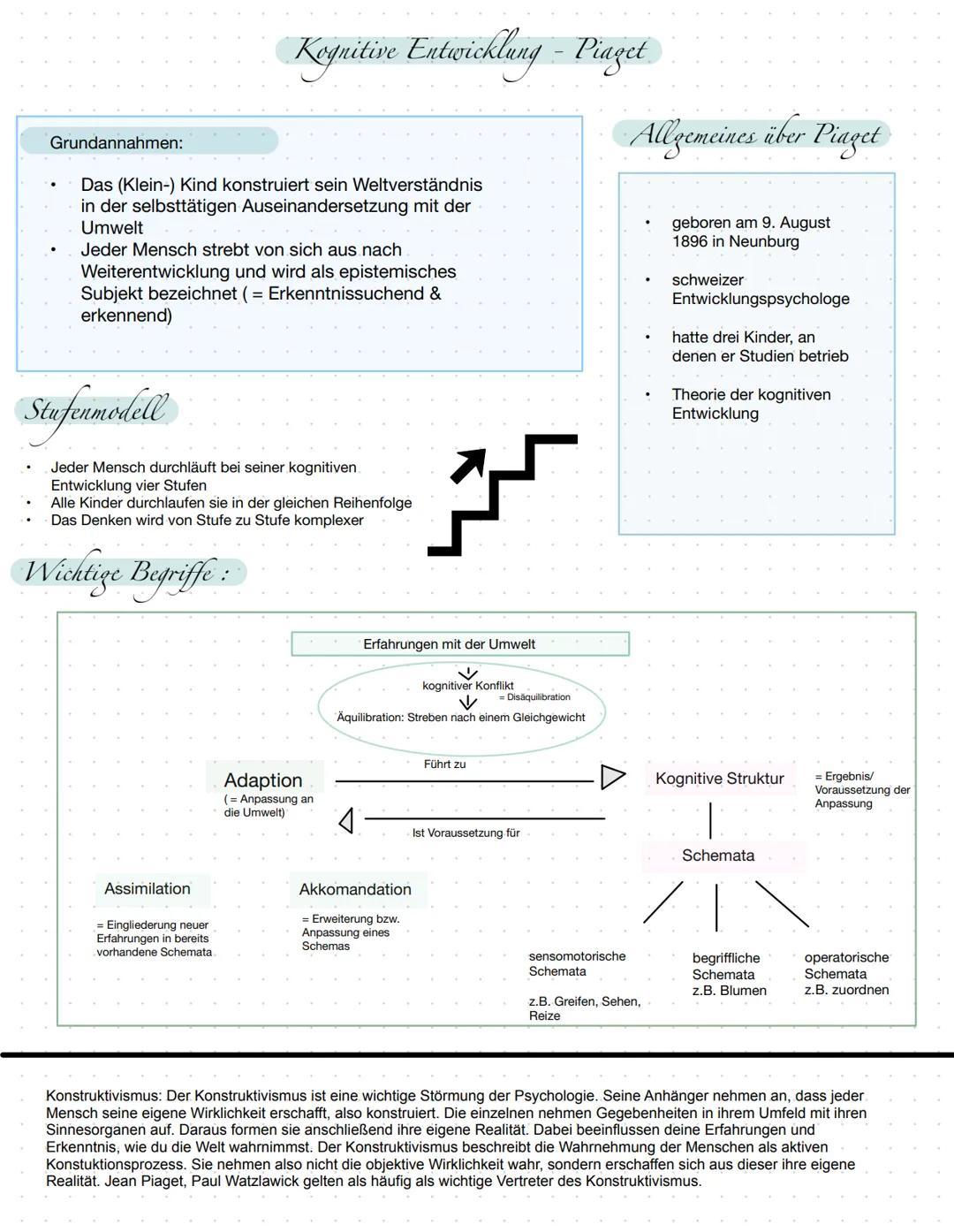 Grundannahmen:
Das (Klein-) Kind konstruiert sein Weltverständnis
in der selbsttätigen Auseinandersetzung mit der
Umwelt
Kognitive Entwicklu