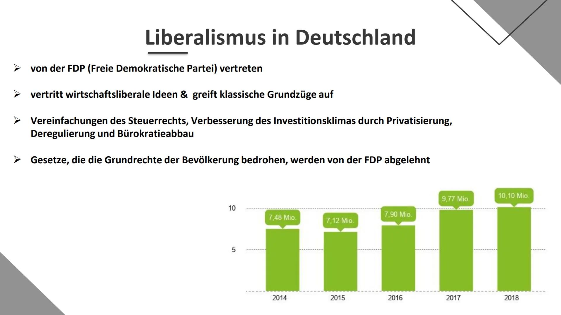 Der Liberalismus
Von Azerin Gliederung
1. Einleitung
➤ Was ist der Liberalismus ?
2. Hauptteil
Grundidee
Entstehung
Verschiedene Formen (3)

