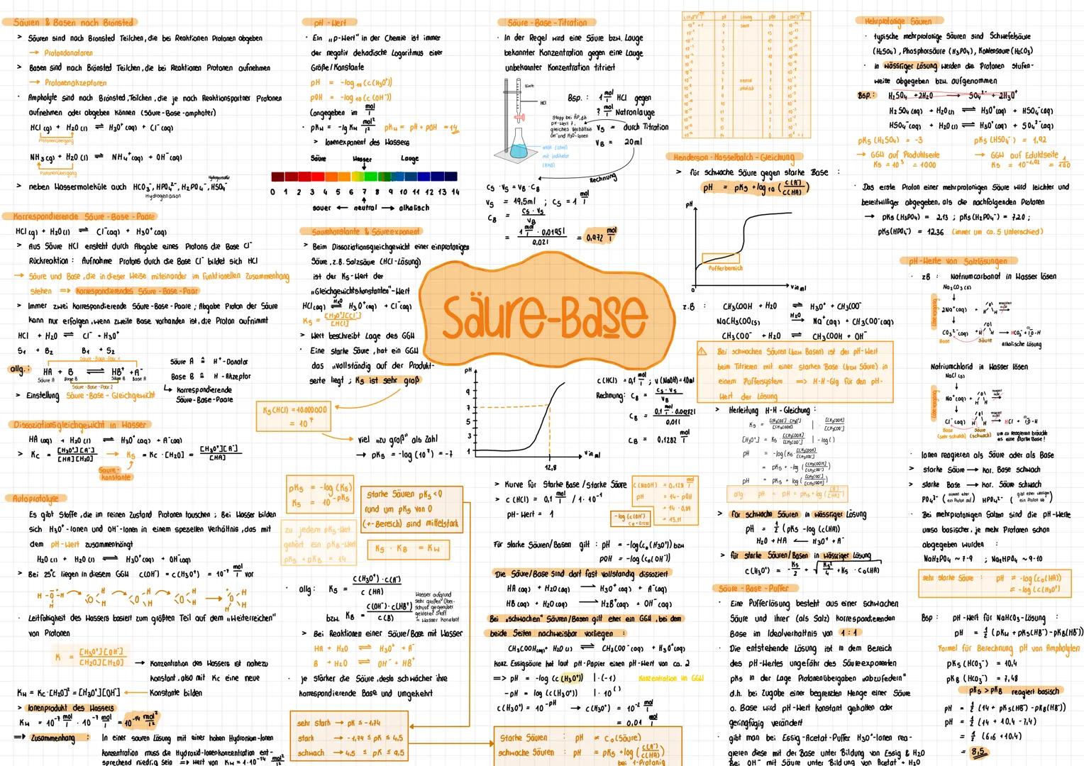 Säuren & Basen nach Bronsted

> Sõuren sind nach Bronsted Teilchen, die bei Reaktionen Protonen abgeben

*   Pratandonatoren

> Basen sind n