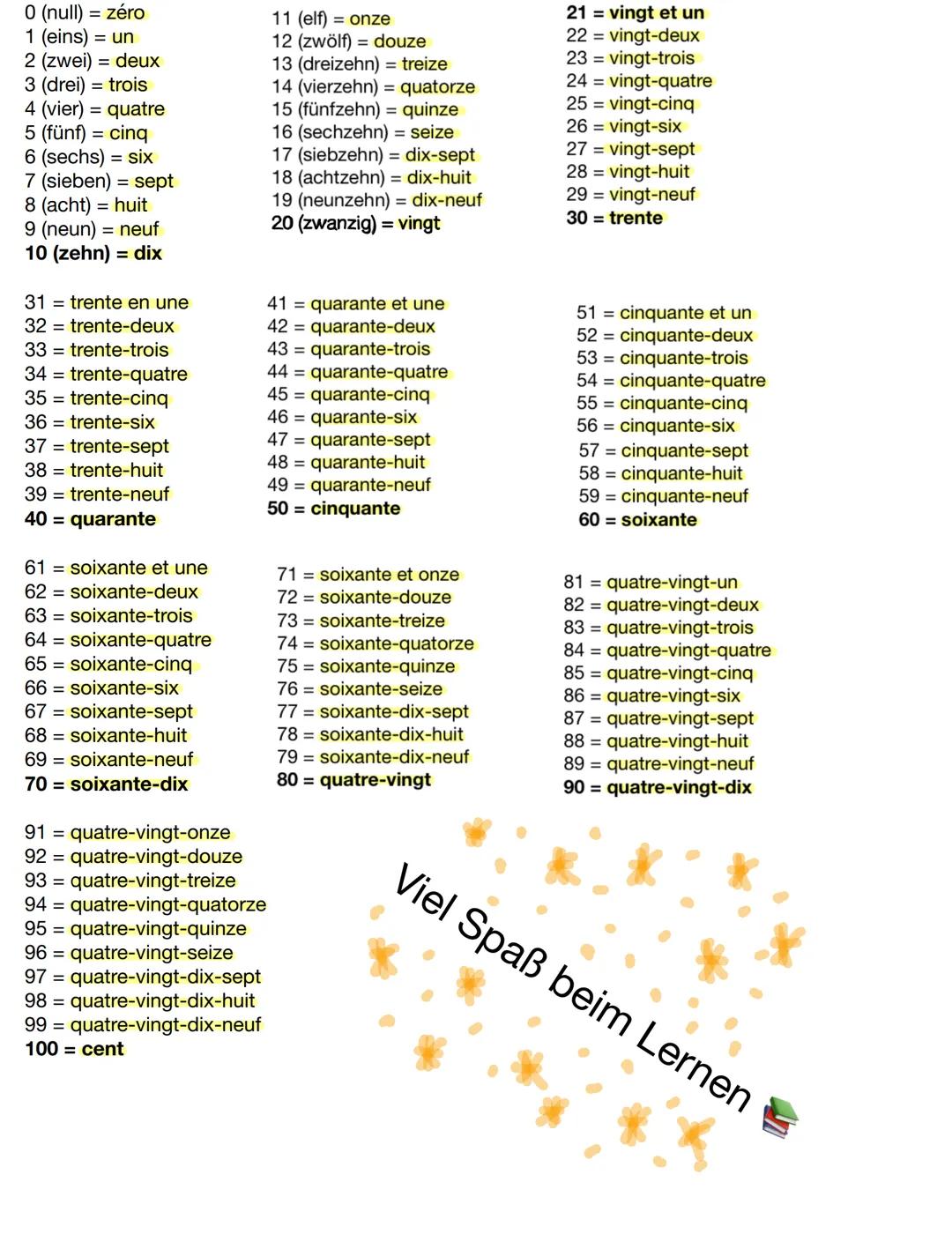 0 (null) = zéro
1 (eins) = un
2 (zwei) = deux
3 (drei) = trois
4 (vier) = quatre
5 (fünf) = cinq
6 (sechs) = six
7 (sieben) = sept
8 (acht) 