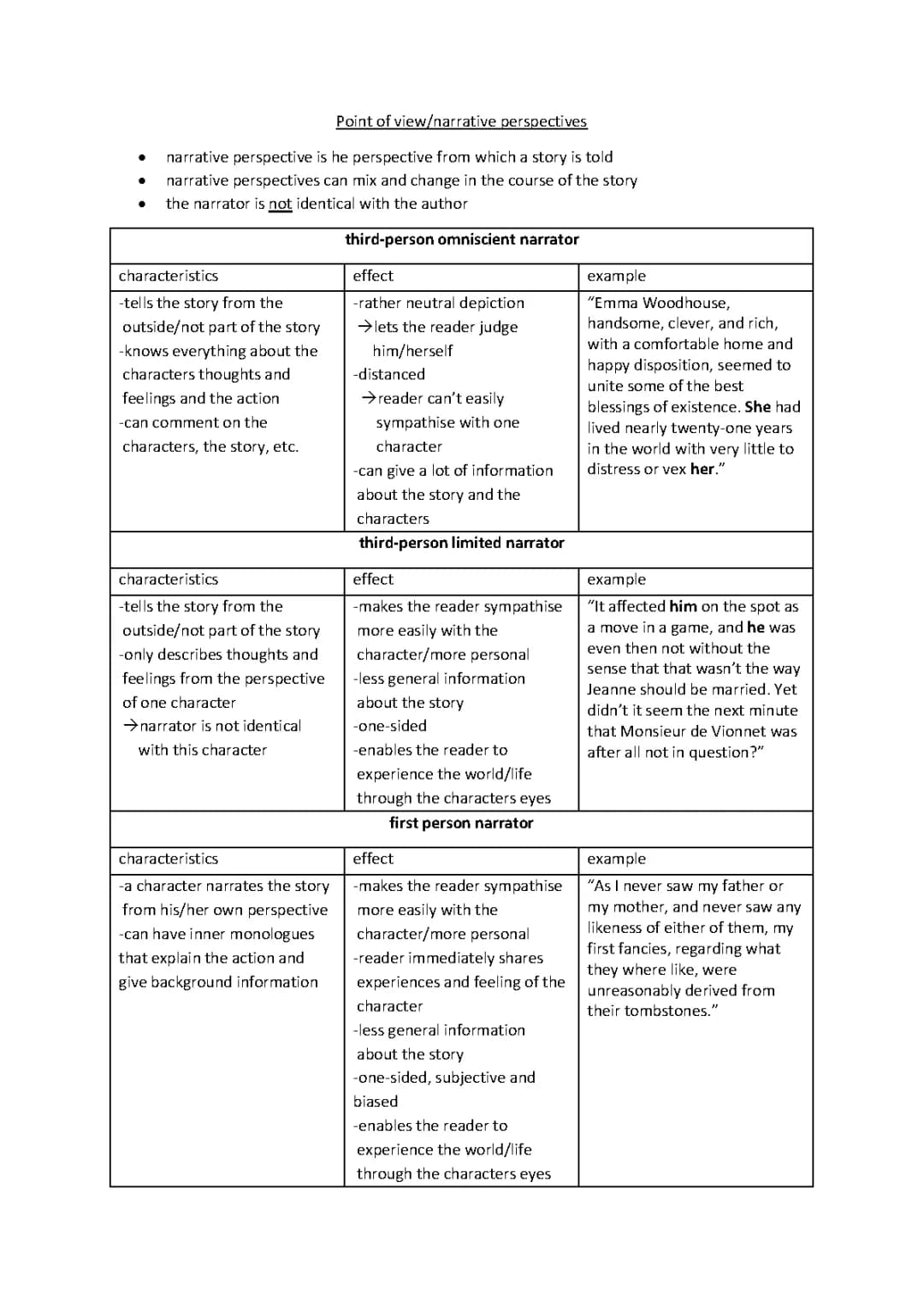 narrative perspectives / Erzählperspektiven im Englischen