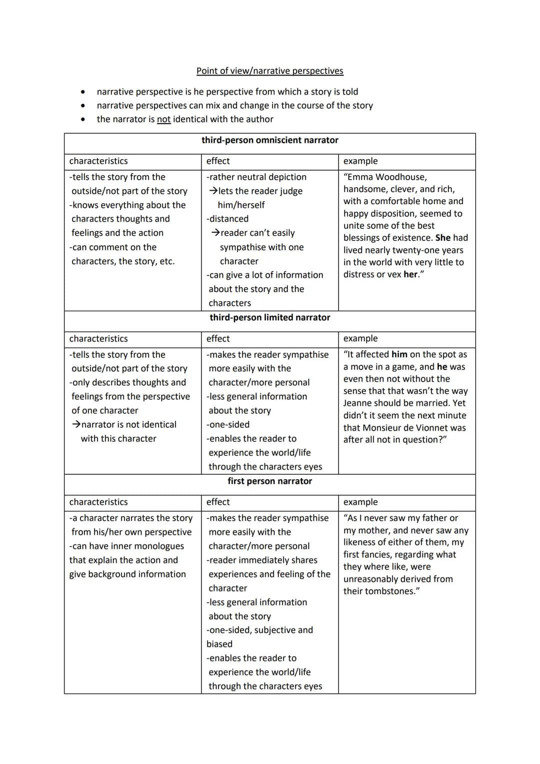Point of view/narrative perspectives
● narrative perspective is he perspective from which a story is told
narrative perspectives can mix and