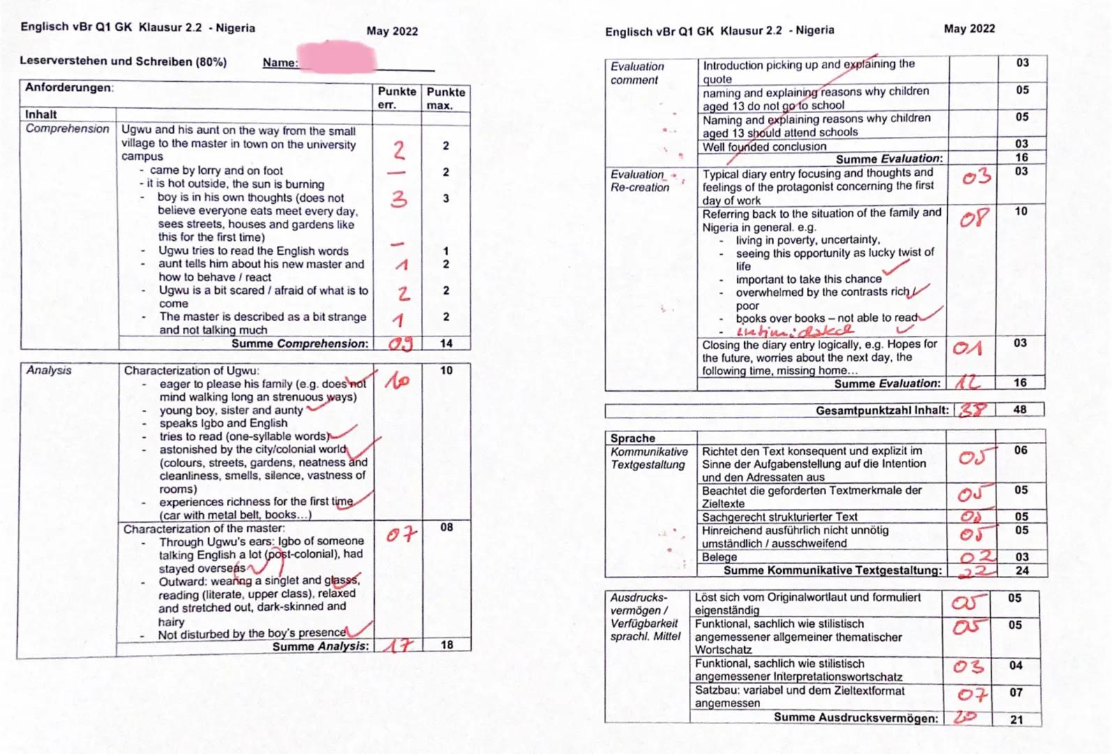 Assignments:

1. Point out the events depicted in the excerpt of the novel. (comprehension) (12)
2. Analyse how Adichie characterises the bo