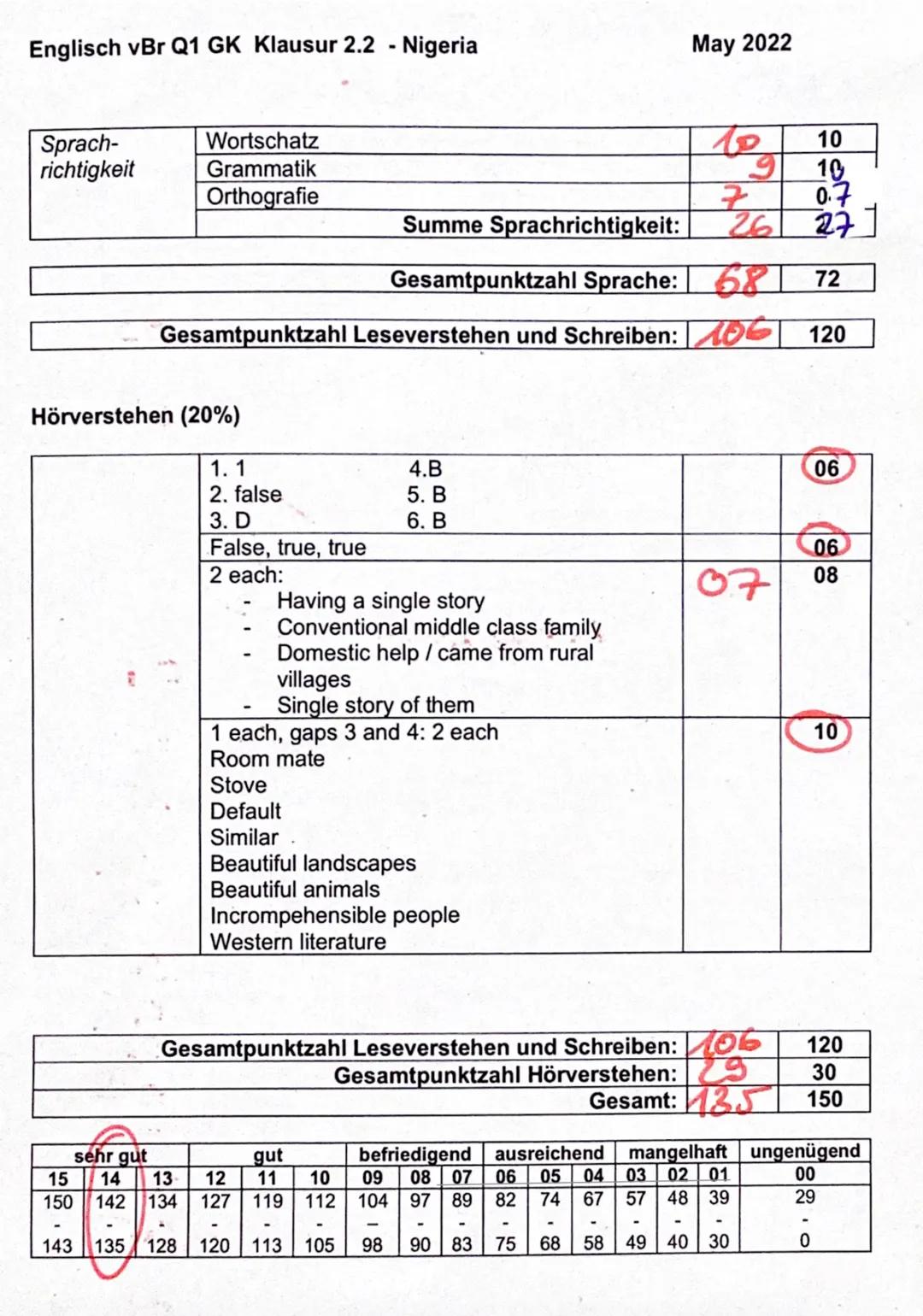 Assignments:

1. Point out the events depicted in the excerpt of the novel. (comprehension) (12)
2. Analyse how Adichie characterises the bo