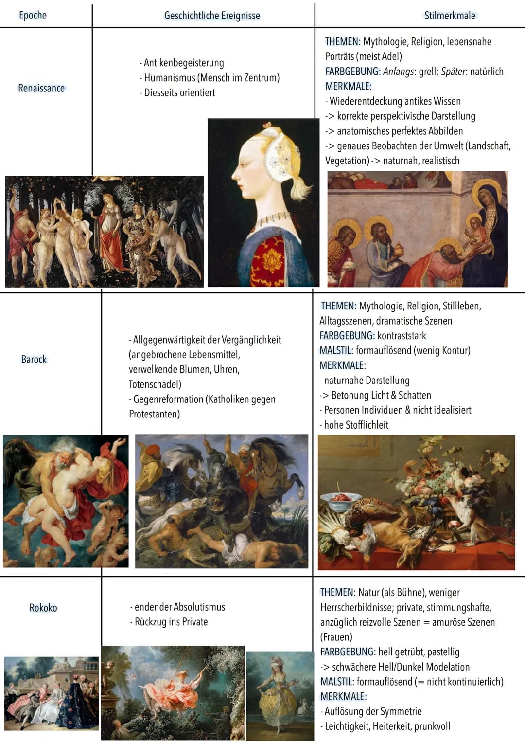 Epoche
Renaissance
Barock
Rokoko
Geschichtliche Ereignisse
- Antikenbegeisterung
- Humanismus (Mensch im Zentrum)
- Diesseits orientiert
- A
