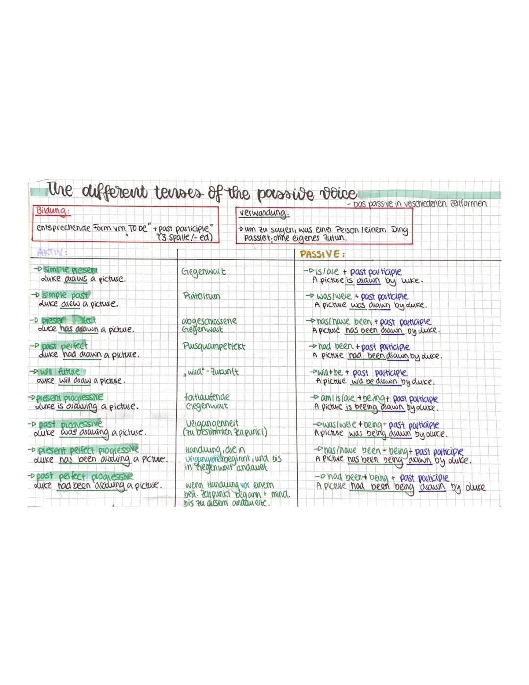The different tenses of the passive voice /die verschiedenen Zeitformen des Passivs (Englisch)