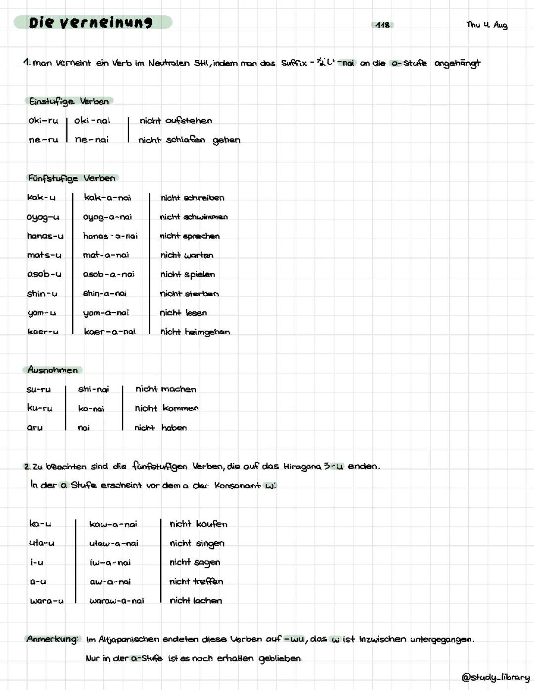 Die Verneinung (Japanisch)