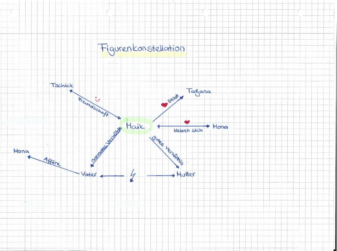 Tschick: Charakterisierungen und Figuren – Klasse 8