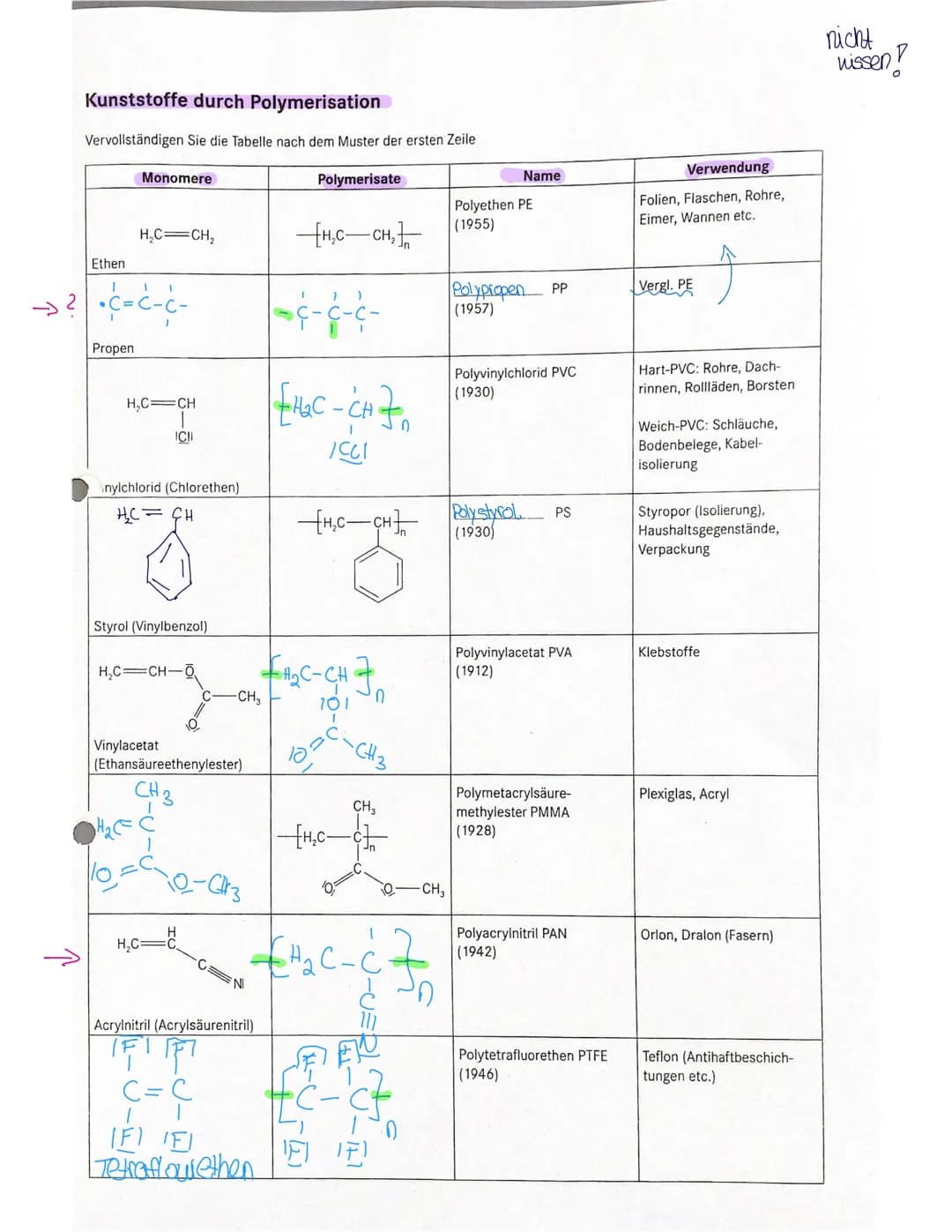 Radikal:
freies e-
Paar
al radikalische Polymerisation
Voraussetzung: C-C-Doppelbindung
1) Startreaktion (Schritt mehr als rad. Substitution