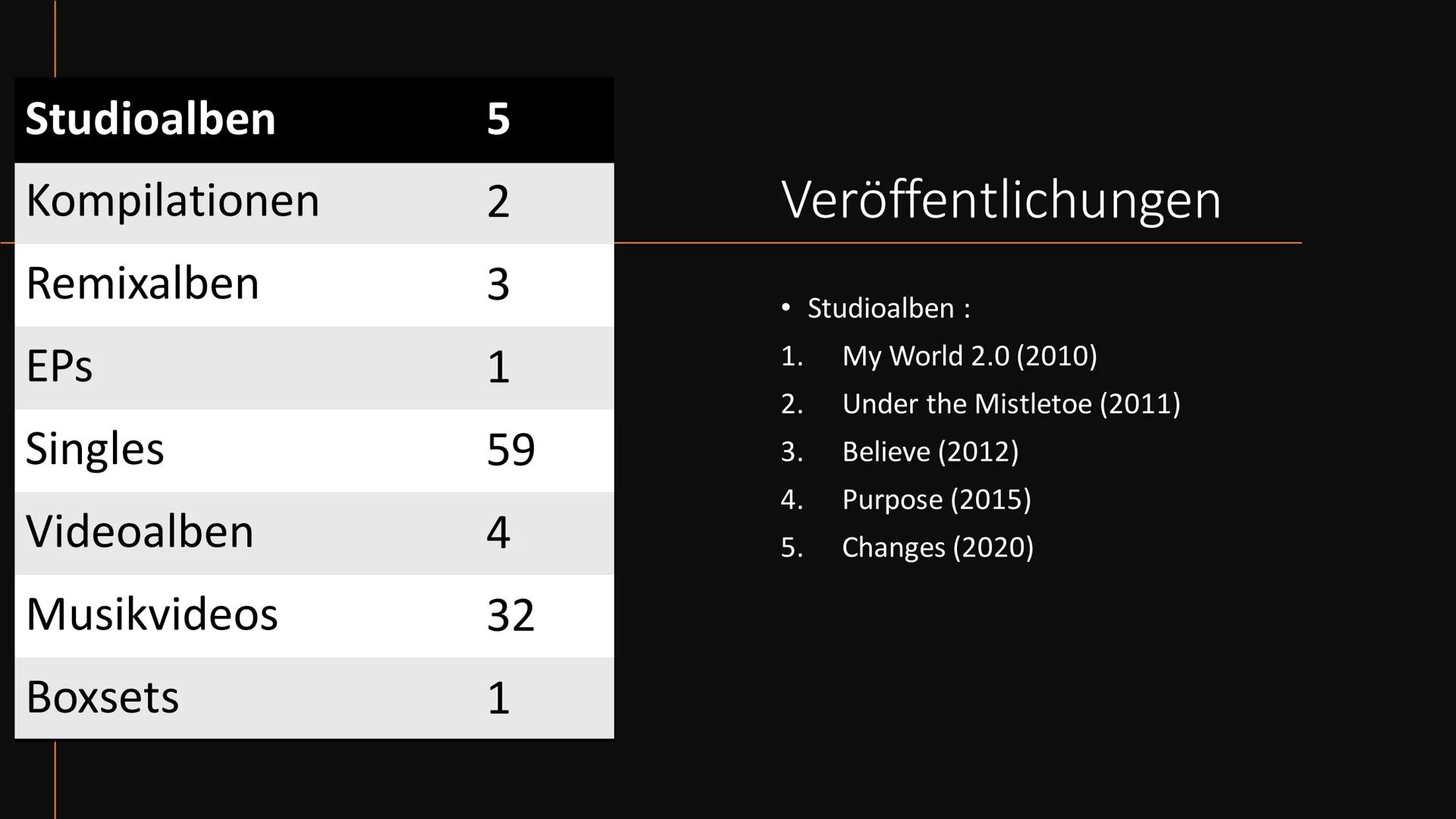 Justin Bieber
ANETA Inhalt
●
●
Justin Bieber
Karriere
Auszeichnungen
Tourneen
Veröffentlichungen
Quellen Justin Bieber
• 1.03.1994 geboren i