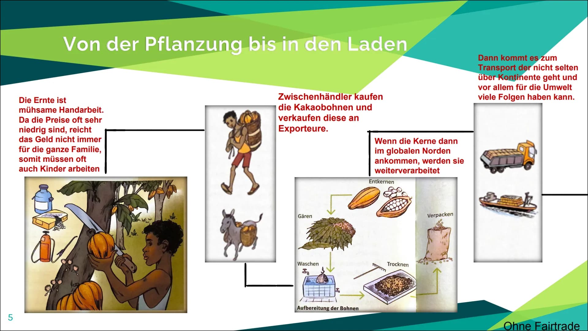 Fairtrade 2
Aufbau
Was ist Fairtrade?
Positive und negative Aspekte beim Fairtrade
Von der Pflanzung bis in den Laden (Beispiel Kakao)
Siege