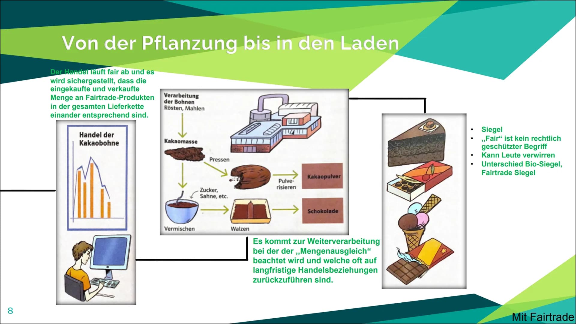 Fairtrade 2
Aufbau
Was ist Fairtrade?
Positive und negative Aspekte beim Fairtrade
Von der Pflanzung bis in den Laden (Beispiel Kakao)
Siege