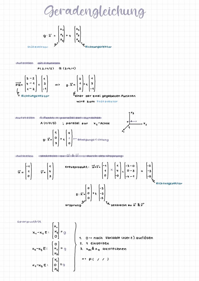 Koordinaten eines Vektors
b₁ a₁
b₂
92
b3-93
AB=
Länge eines Vektors
a =
Bsp:
9₁
9₂
a3
a =
Einheitsvektor
kollineare Vektoren
Vektoren sing e