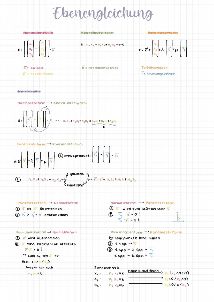 Koordinaten eines Vektors
b₁ a₁
b₂
92
b3-93
AB=
Länge eines Vektors
a =
Bsp:
9₁
9₂
a3
a =
Einheitsvektor
kollineare Vektoren
Vektoren sing e