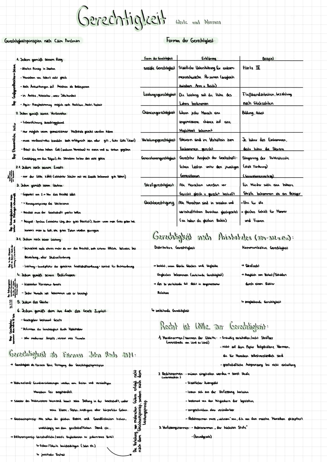 Gerechtigkeit
Gerechtigkeitsprinzipien nach Caim Perelman
Bap. Schwerin schem
4. Jedem gemäß seinem Rang.
-ällestes Prinzip in Staaten
-Mens