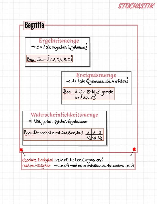Know Mathe LK Stochastik Basics thumbnail