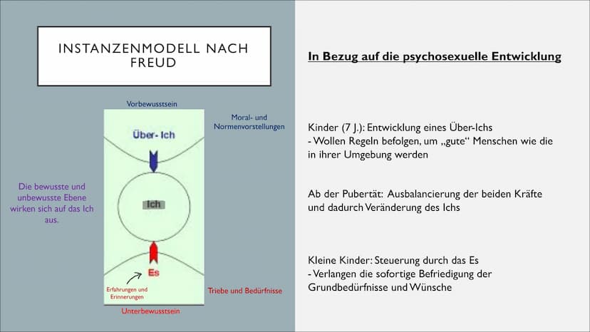 ENTWICKLUNG NACH SIGMUND FREUD UND
ERIK ERIKSON
Sana (S3)
Pädagogik am 04.10.2022 5 STUFEN DER PSYCHOSEXUELLEN
ENTWICKLUNG NACH FREUD o Im Z