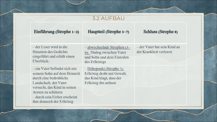ERLKÖNIG
Johann Wolfgang von Goethe 1. VORTRAG DES GEDICHTS
Wer reitet so spät durch Nacht und Wind?
Es ist der Vater mit seinem Kind;
Er ha
