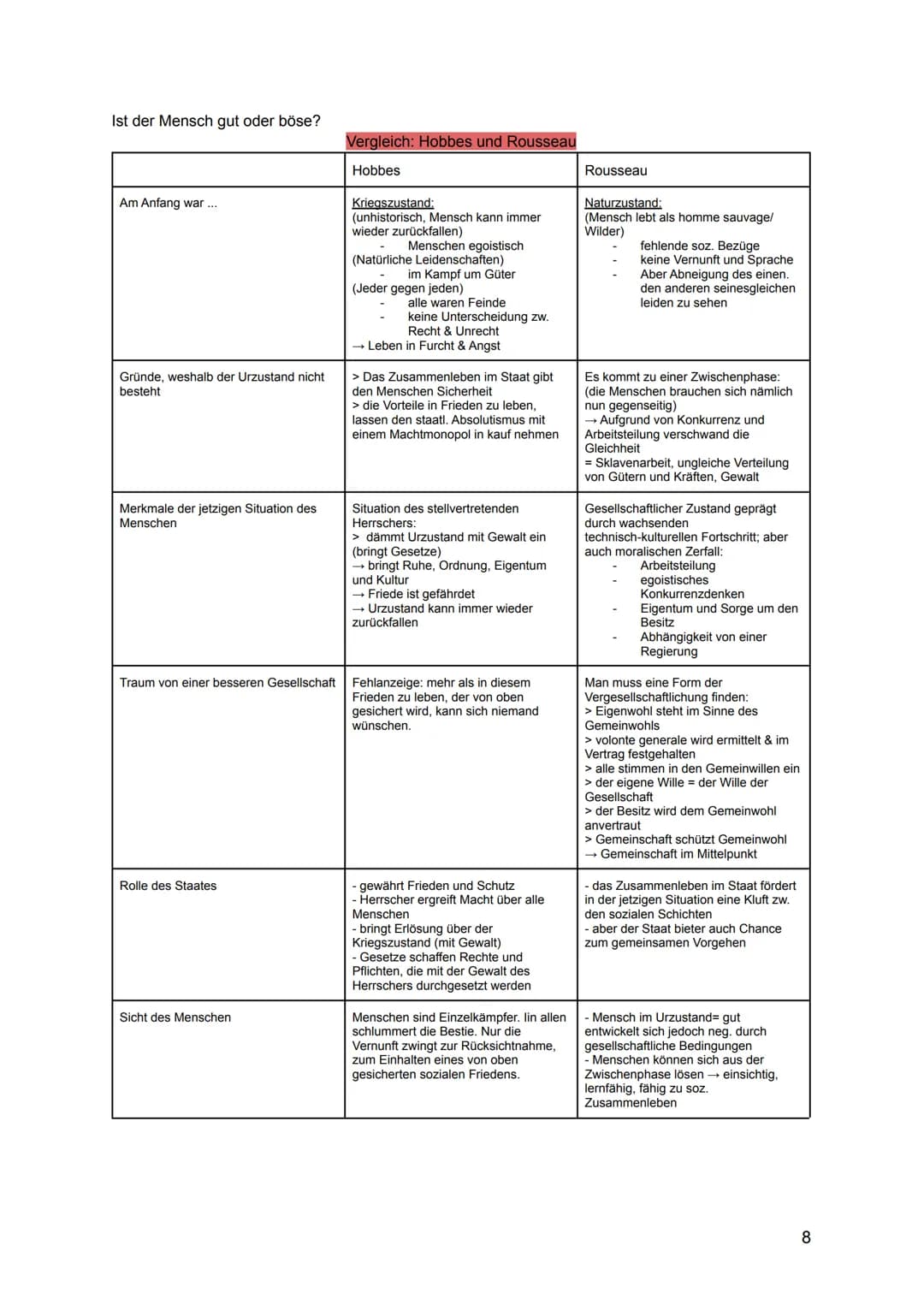 Religion
FREIHEIT
Zwischen Willensfreiheit und Determinismus:
Formen von Determinismus
vulgärer Determinismus
psychischer"
biologischer "
so