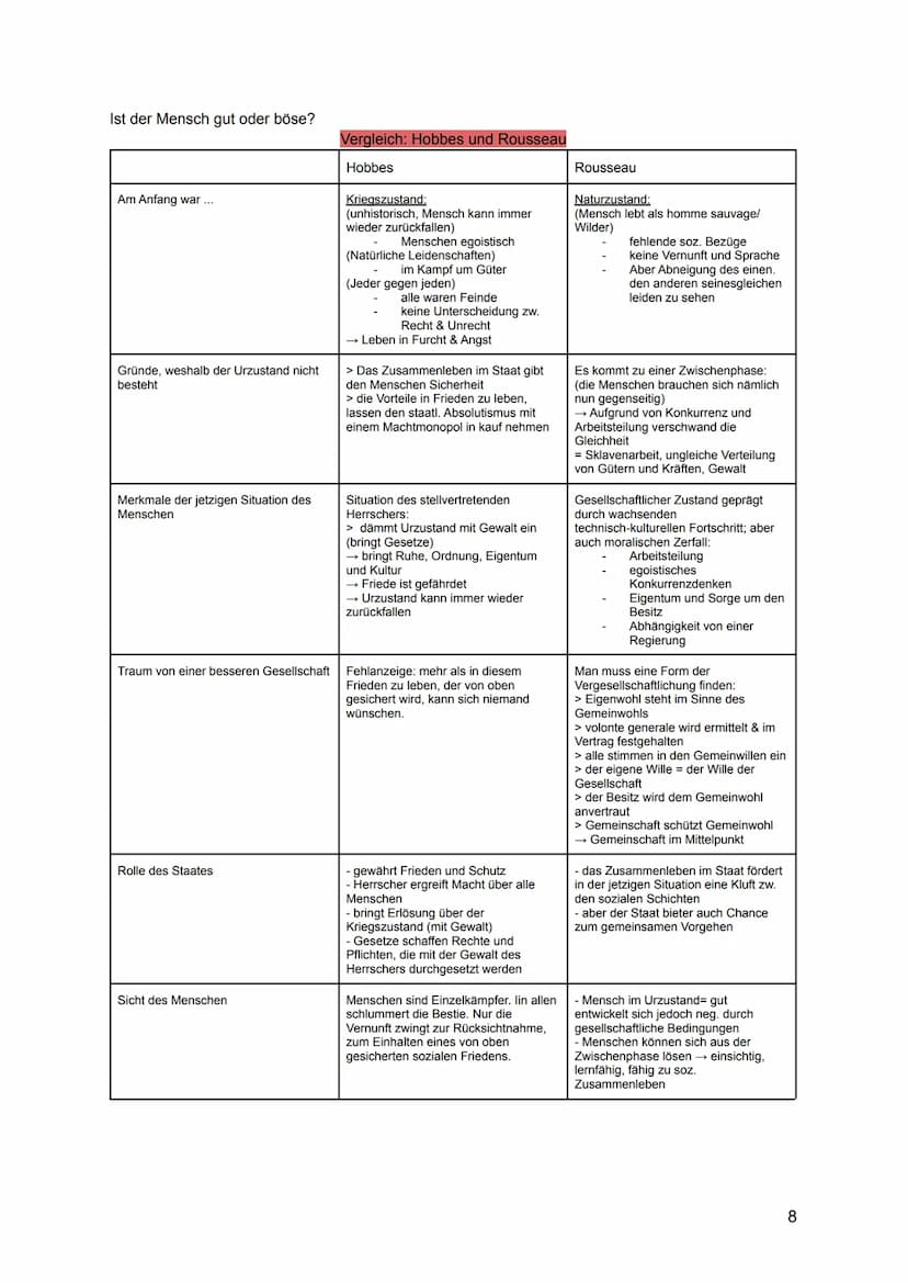 Religion
FREIHEIT
Zwischen Willensfreiheit und Determinismus:
Formen von Determinismus
vulgärer Determinismus
psychischer"
biologischer "
so