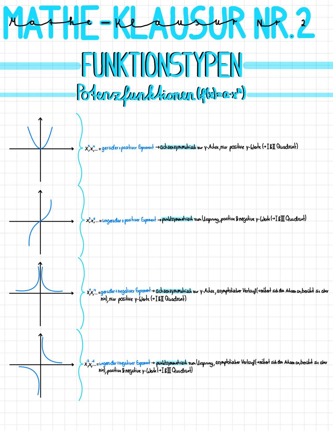 MATHE-KLAUSUR NR. 2
FUNKTIONSTYPEN
Potenz funktionen (fot-a-x²).
Xx..gerader + positiver Exponent → achsensymmetrisch zur y-Achse, nur posit