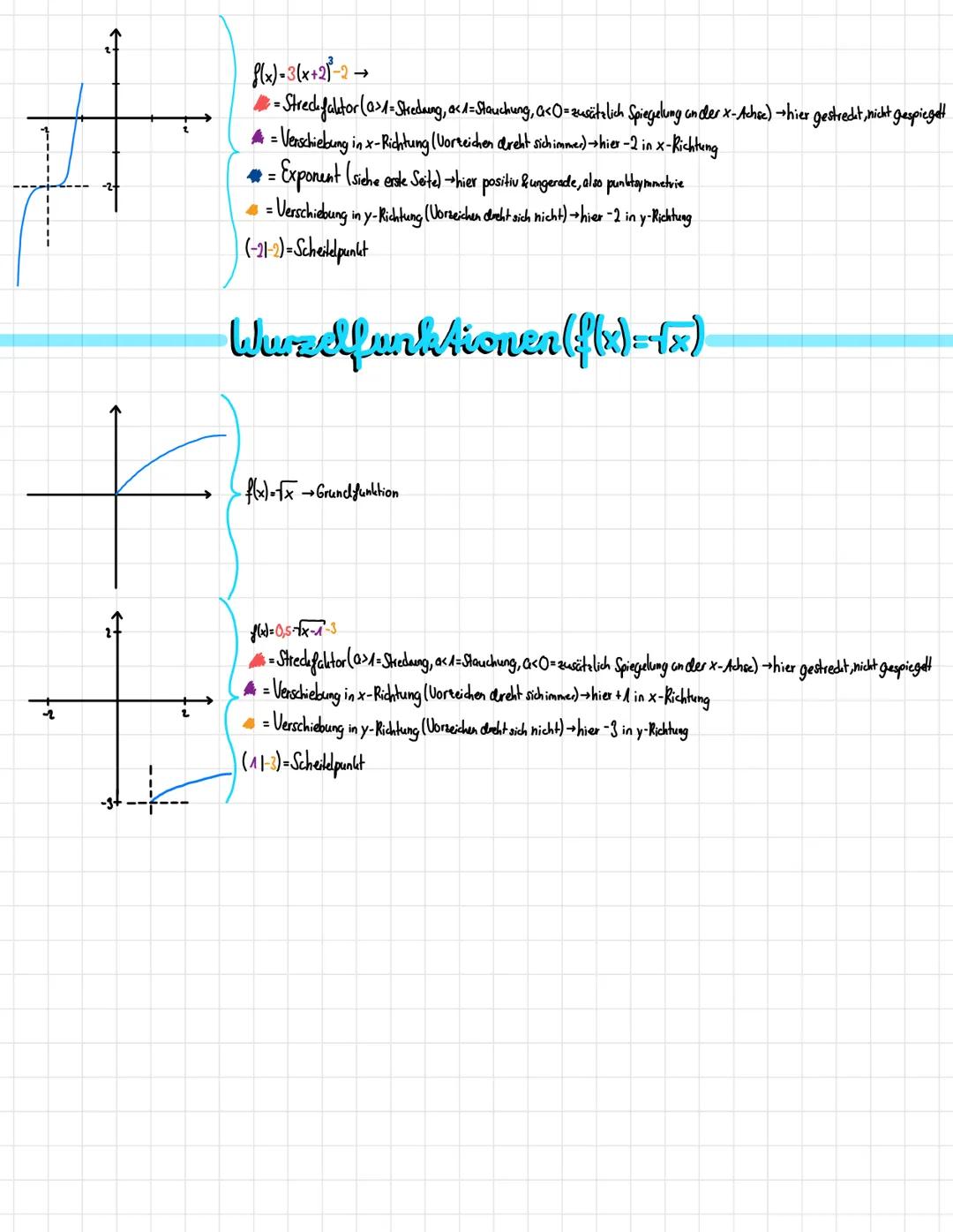 MATHE-KLAUSUR NR. 2
FUNKTIONSTYPEN
Potenz funktionen (fot-a-x²).
Xx..gerader + positiver Exponent → achsensymmetrisch zur y-Achse, nur posit