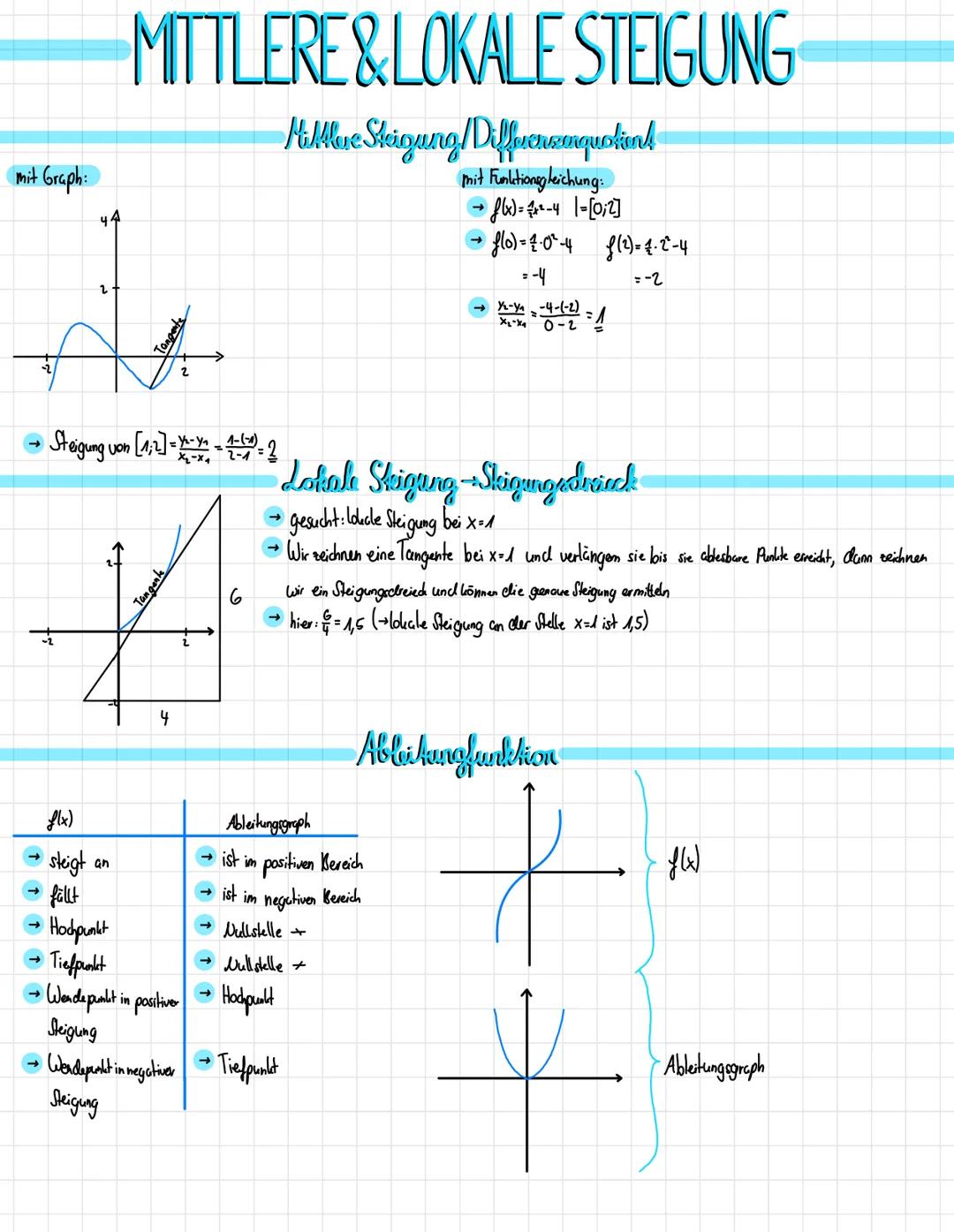 MATHE-KLAUSUR NR. 2
FUNKTIONSTYPEN
Potenz funktionen (fot-a-x²).
Xx..gerader + positiver Exponent → achsensymmetrisch zur y-Achse, nur posit