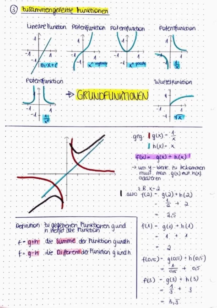 mathe } Funktionen und ihre Graphen
(1) Funktionen
Definitionsmenge D-o ist die Menge quer tanion, die man in
eine Funktionsgleichung einfel