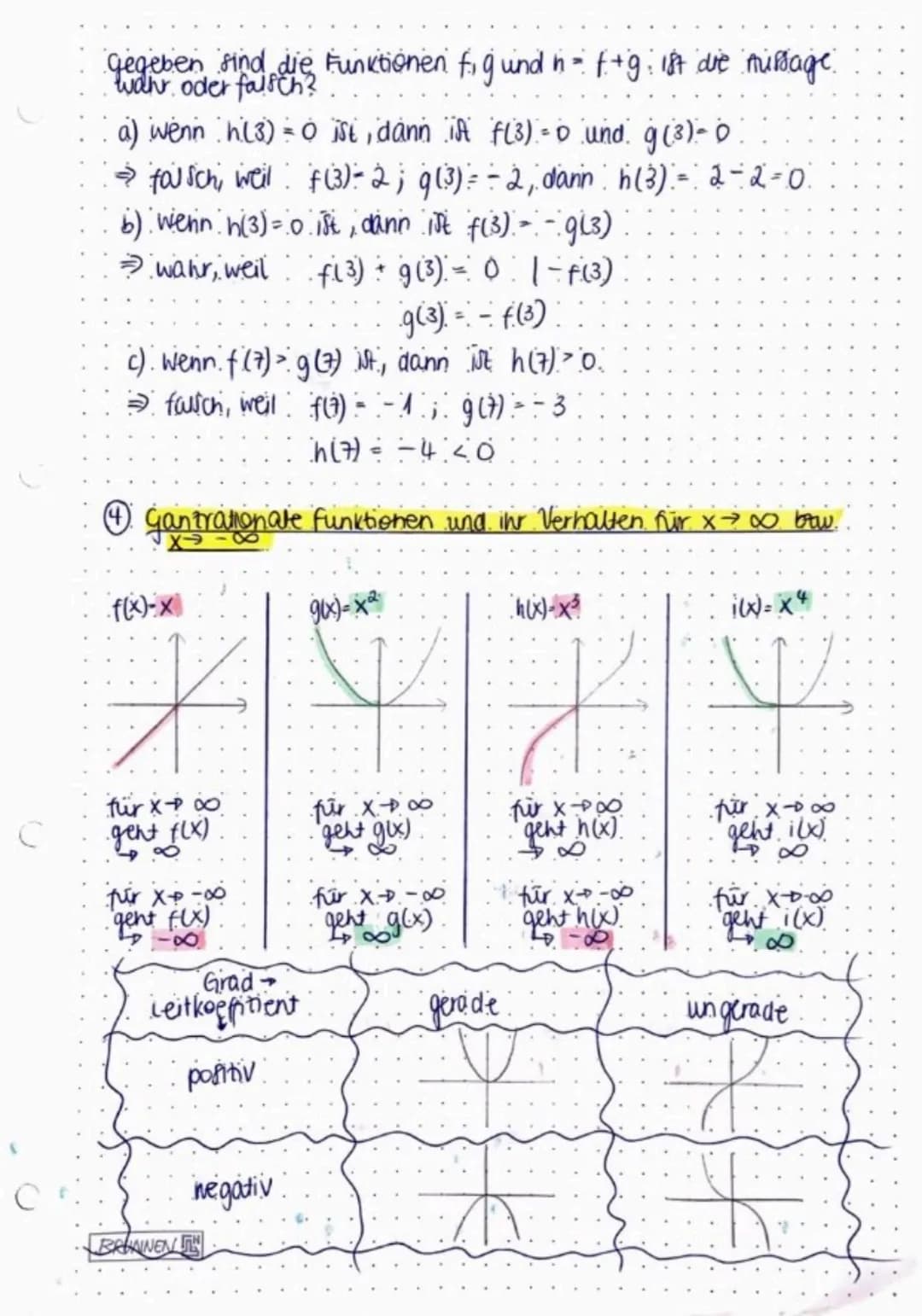 mathe } Funktionen und ihre Graphen
(1) Funktionen
Definitionsmenge D-o ist die Menge quer tanion, die man in
eine Funktionsgleichung einfel