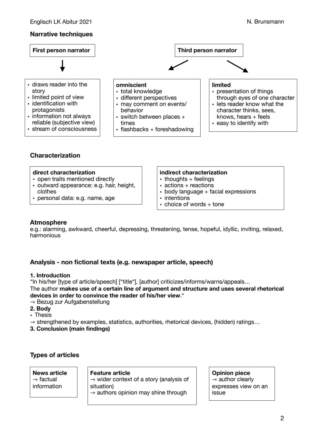 Englisch LK Abitur 2021
1)
Summary
1. Introduction
"The article/speech/poem ["title"] written/given by [author/speaker/poet] in [place] on [