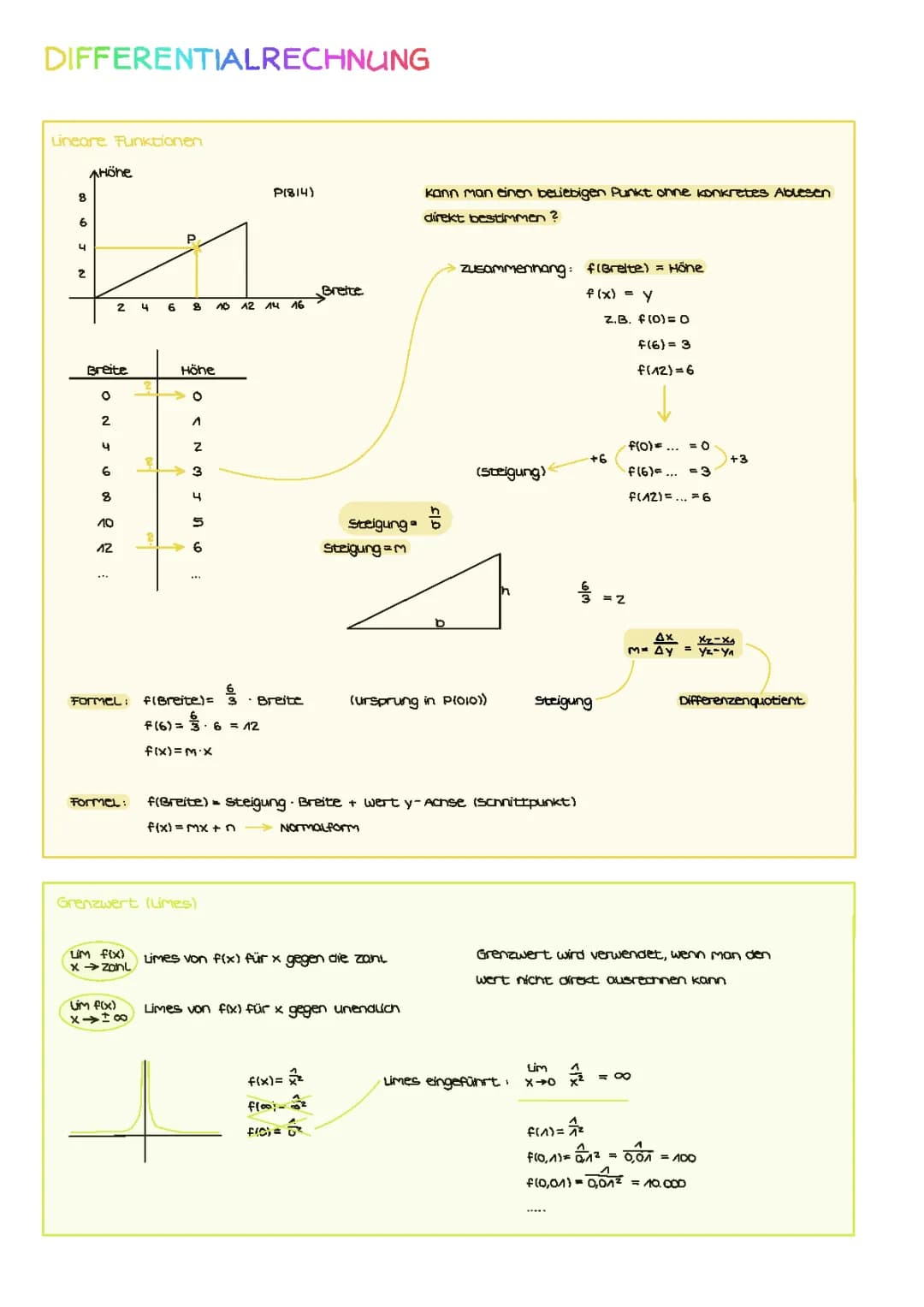 Differenzialrechnung 
