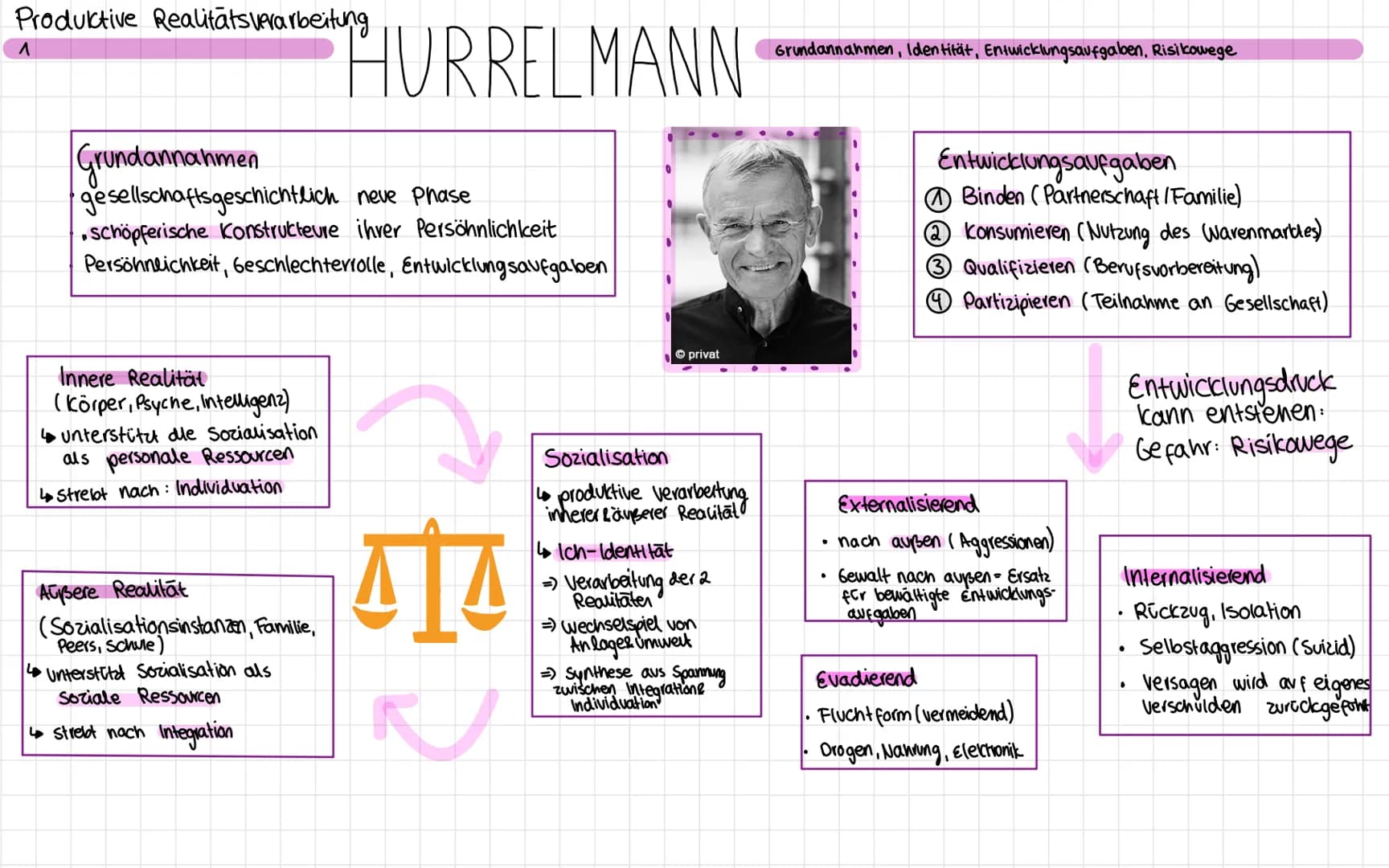 Produktive Realitätsverarbeitung
^
Grundannahmen.
gesellschaftsgeschichtlich neve Phase
•Schöpferische Konstrukteure ihrer Persöhnlichkeit
P