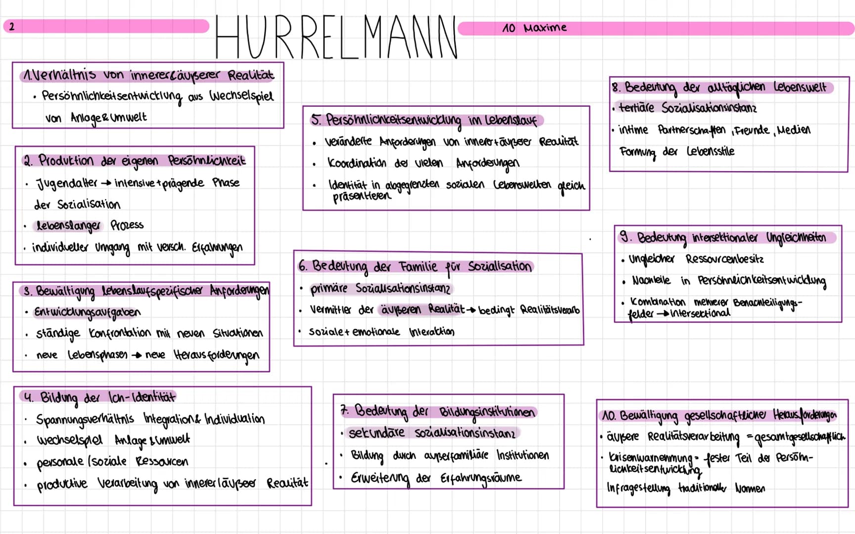 Produktive Realitätsverarbeitung
^
Grundannahmen.
gesellschaftsgeschichtlich neve Phase
•Schöpferische Konstrukteure ihrer Persöhnlichkeit
P