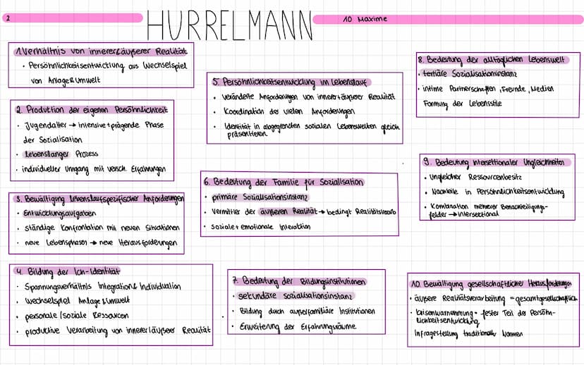 Produktive Realitätsverarbeitung
^
Grundannahmen.
gesellschaftsgeschichtlich neve Phase
•Schöpferische Konstrukteure ihrer Persöhnlichkeit
P