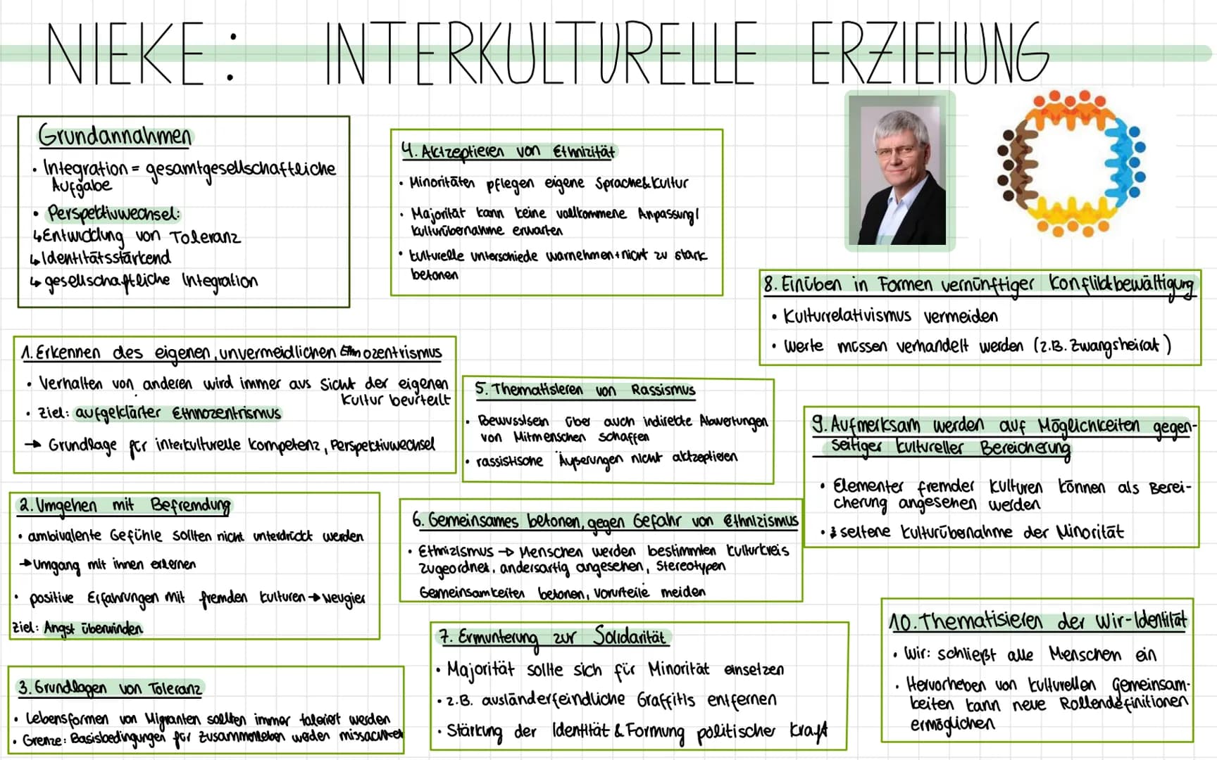 Produktive Realitätsverarbeitung
^
Grundannahmen.
gesellschaftsgeschichtlich neve Phase
•Schöpferische Konstrukteure ihrer Persöhnlichkeit
P